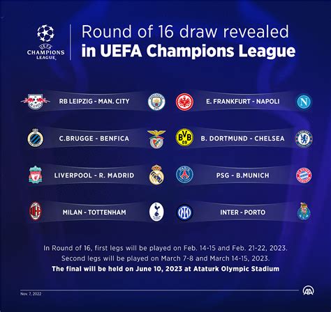 indice uefa 2022 2023.